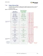 Preview for 259 page of Microsemi SmartFusion2 MSS User Manual