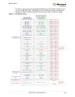 Preview for 264 page of Microsemi SmartFusion2 MSS User Manual