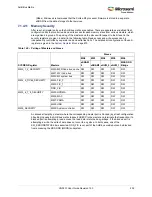 Preview for 266 page of Microsemi SmartFusion2 MSS User Manual