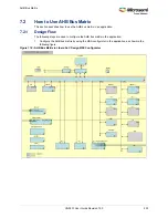 Preview for 267 page of Microsemi SmartFusion2 MSS User Manual