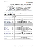 Preview for 269 page of Microsemi SmartFusion2 MSS User Manual