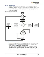 Preview for 273 page of Microsemi SmartFusion2 MSS User Manual