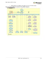 Preview for 276 page of Microsemi SmartFusion2 MSS User Manual