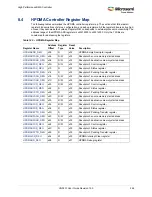 Preview for 280 page of Microsemi SmartFusion2 MSS User Manual