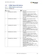 Preview for 281 page of Microsemi SmartFusion2 MSS User Manual