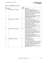 Preview for 282 page of Microsemi SmartFusion2 MSS User Manual