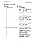 Preview for 283 page of Microsemi SmartFusion2 MSS User Manual