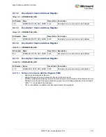 Preview for 285 page of Microsemi SmartFusion2 MSS User Manual