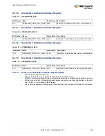 Preview for 286 page of Microsemi SmartFusion2 MSS User Manual