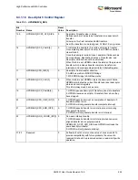 Preview for 287 page of Microsemi SmartFusion2 MSS User Manual