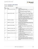 Preview for 289 page of Microsemi SmartFusion2 MSS User Manual