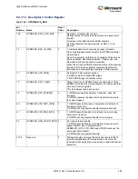 Preview for 290 page of Microsemi SmartFusion2 MSS User Manual