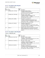 Preview for 291 page of Microsemi SmartFusion2 MSS User Manual