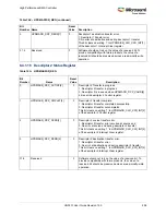 Preview for 292 page of Microsemi SmartFusion2 MSS User Manual