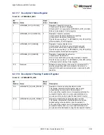 Preview for 293 page of Microsemi SmartFusion2 MSS User Manual