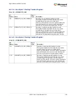 Preview for 294 page of Microsemi SmartFusion2 MSS User Manual