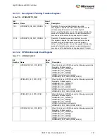 Preview for 295 page of Microsemi SmartFusion2 MSS User Manual