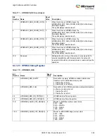 Preview for 296 page of Microsemi SmartFusion2 MSS User Manual