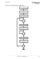 Preview for 301 page of Microsemi SmartFusion2 MSS User Manual