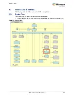 Preview for 305 page of Microsemi SmartFusion2 MSS User Manual