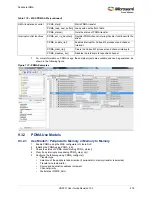 Preview for 308 page of Microsemi SmartFusion2 MSS User Manual