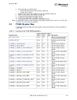 Preview for 309 page of Microsemi SmartFusion2 MSS User Manual