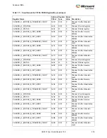 Preview for 310 page of Microsemi SmartFusion2 MSS User Manual