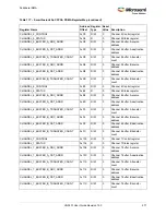 Preview for 311 page of Microsemi SmartFusion2 MSS User Manual