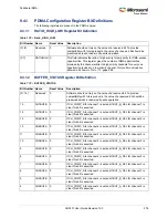 Preview for 312 page of Microsemi SmartFusion2 MSS User Manual