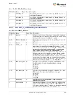 Preview for 313 page of Microsemi SmartFusion2 MSS User Manual