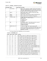 Preview for 314 page of Microsemi SmartFusion2 MSS User Manual