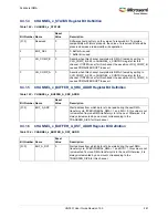 Preview for 315 page of Microsemi SmartFusion2 MSS User Manual