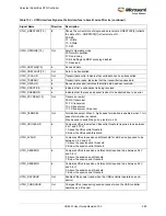 Preview for 323 page of Microsemi SmartFusion2 MSS User Manual