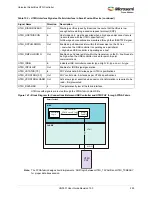 Preview for 324 page of Microsemi SmartFusion2 MSS User Manual