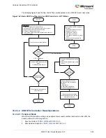 Preview for 329 page of Microsemi SmartFusion2 MSS User Manual