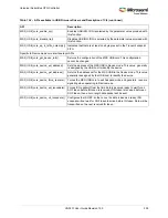 Preview for 339 page of Microsemi SmartFusion2 MSS User Manual