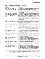 Preview for 341 page of Microsemi SmartFusion2 MSS User Manual