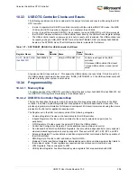 Preview for 342 page of Microsemi SmartFusion2 MSS User Manual