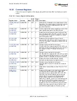 Preview for 343 page of Microsemi SmartFusion2 MSS User Manual