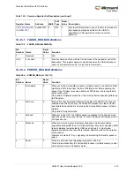 Preview for 344 page of Microsemi SmartFusion2 MSS User Manual