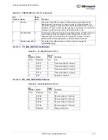 Preview for 345 page of Microsemi SmartFusion2 MSS User Manual