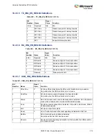 Preview for 346 page of Microsemi SmartFusion2 MSS User Manual