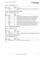 Preview for 347 page of Microsemi SmartFusion2 MSS User Manual