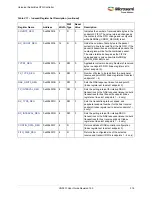 Preview for 350 page of Microsemi SmartFusion2 MSS User Manual