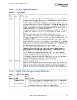 Preview for 351 page of Microsemi SmartFusion2 MSS User Manual