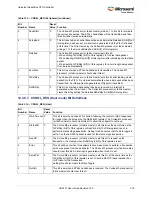 Preview for 352 page of Microsemi SmartFusion2 MSS User Manual