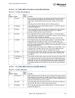 Preview for 354 page of Microsemi SmartFusion2 MSS User Manual