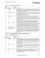 Preview for 355 page of Microsemi SmartFusion2 MSS User Manual