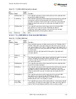 Preview for 356 page of Microsemi SmartFusion2 MSS User Manual