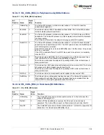 Preview for 358 page of Microsemi SmartFusion2 MSS User Manual